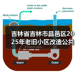 吉林省吉林市昌邑区2025年老旧小区改造公共区域维修项目（24个小区）民主街道施工二标段招标公告