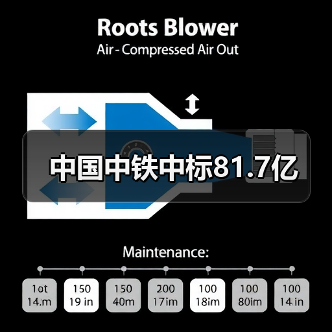 中国中铁中标81.7亿