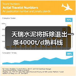 天瑞水泥将拆除退出一条4000t/d熟料线（图3）