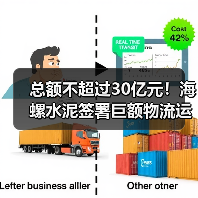 总额不超过30亿元！海螺水泥签署巨额物流运输合同！（图3）