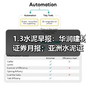 1.3水泥早报:华润建材证券月报;亚洲水泥证券月报;中国建材证券月报表(图1) 1.3水泥早报:华润建材证券月报;亚洲水泥证券月报;中国建材证券月报表(图1)