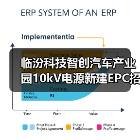 临汾科技智创汽车产业园10kV电源新建EPC招标启动（图4）
