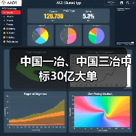 中国一冶、中国三冶中标30亿大单（图2）