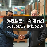 海螺集团：5年研发投入185亿元 增长52%（图2）