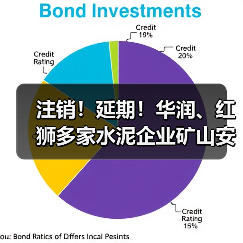 注销！延期！华润、红狮多家水泥企业矿山安全生产许可变动（图4）