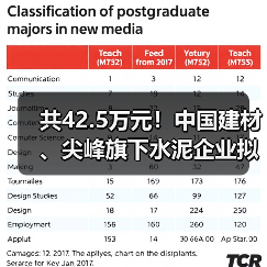 共42.5万元！中国建材、尖峰旗下水泥企业拟获省级研发补助