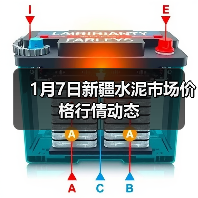 1月7日新疆水泥市场价格行情动态(图4) 1月7日新疆水泥市场价格行情动态(图4)