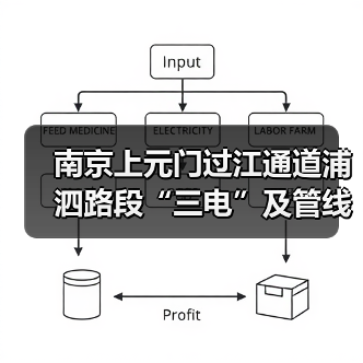 南京上元门过江通道浦泗路段“三电”及管线迁改工程设计施工总承包资格预审启动(图4) 南京上元门过江通道浦泗路段“三电”及管线迁改工程设计施工总承包资格预审启动(图4)