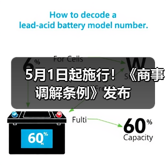 5月1日起施行！《商事调解条例》发布（图4）